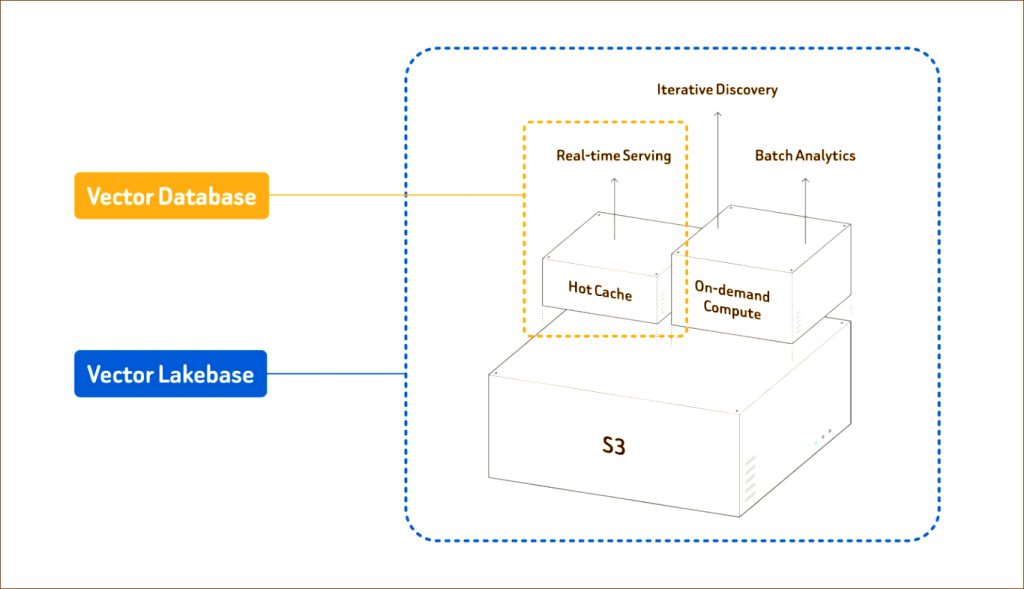 Zilliz Debuts Vector Lakebase: The Next-Gen AI Data Hub