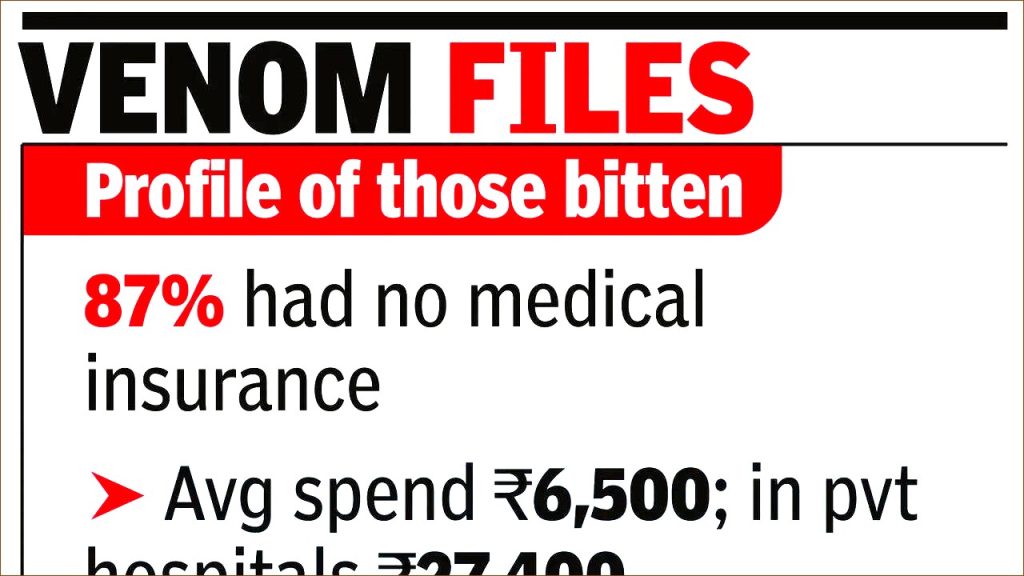 Study Reveals Snakebite Fatalities Far Lower Than Previously Thought: ICMR Insights | India News