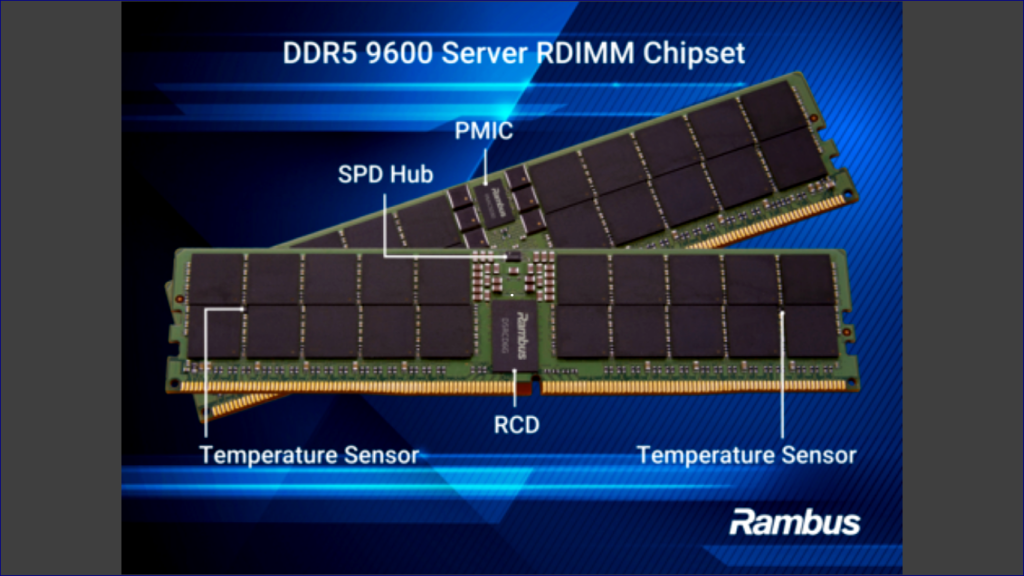 Rambus Drives Next-Gen AI and Data Center Solutions with DDR5 RDIMM Chipset